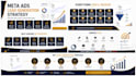 create a meta ads lead generation strategy
