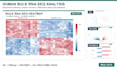 analyze bulk rna seq and gene expression data