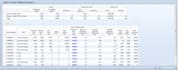 do aspen plus process simulation, flowsheet modeling, and sensitivity analysis