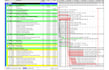 create and review construction schedules in primavera p6 and ms project