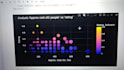 clean, analyze and visualize your data using excel, sql and python
