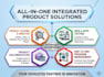 deliver integrated product solutions