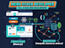 build a full stack web application using react and node js