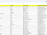 do professional data cleaning, excel data entry and lead gen
