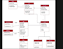 do cpp programming and oop projects and diagrams uml dfd flowcharts use case etc