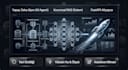 develop enterprise ai agent workflows and fastapi backend