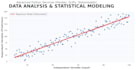 do data analysis and statistical modeling in python