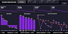 create a professional power bi dashboard
