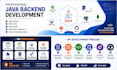 develop java applications, rest apis, and backend solutions