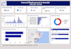 clean organize and analyze your data using excel
