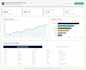 análisis de datos, limpieza y dashboards