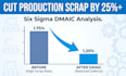 reduce production scrap using six sigma dmaic analysis in excel