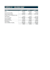 build a 3 statement financial model and budget in excel
