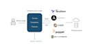 build and automate AWS cloud infrastructure using iac