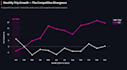 deliver clean data, clear insights, and confident decisions