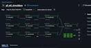 create interactive dashboards and data pipelines for your business