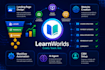 build your learnworlds online course website learn world lms website development