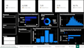 build an HR analytics dashboard in power bi