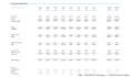 build a 3 statement financial model, financial projections and forecast