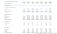build ecommerce and retail financial model for shopify or amazon sellers