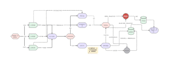 create actionable sops and process documentation