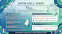 do mental health medical billing, coding and credentialing