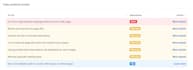 audit your website and fix technical SEO issues