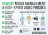 be your technical assistant editor and manage your media pipeline