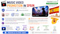 music video promotion in the spain with google ads