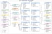 azure data factory etl pipelines and migrate data to adls gen2