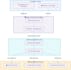 build custom power automate flows and graph API integrations