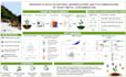 create scientific diagrams,  graphical abstracts, and posters