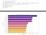 do python data cleaning and data visualization using pandas