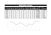 microsoft excel data entry, formatting, and spreadsheets