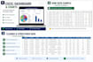 create excel financial models, budgets and dashboards
