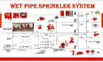 create commercial nfpa 13 fire sprinkler shop drawings in autocad