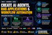 create ai agents, rag applications and workflow automation