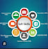 train in soft skills to help get interview and promotion