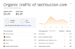 publish guest posts on high da tech sites