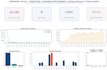 create an interactive power bi or tableau dashboard
