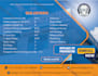 create a modern flyer design