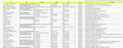 clean and organise your messy excel or csv data