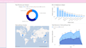 create custom reporting dashboards for your business