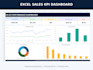 create a professional automated excel dashboard
