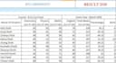 convert PDF to excel, scanned PDF to excel with accuracy