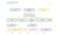 do smart home system design, riser diagram, bom and home automation in dtool