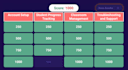 design an interactive elearning course