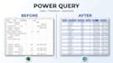 clean, analyze and automate excel data using power query and pivot tables