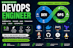 configure kubernetes, docker, linux, and devops solution