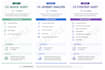 audit your customer experience